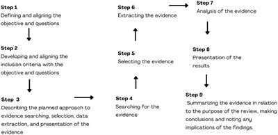 Digital health interventions and quality of home-based primary care for older adults: A scoping review protocol